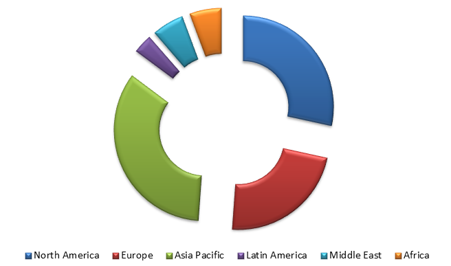 Global Kraft Paper Market Size, Share, Trends, Industry Statistics Report